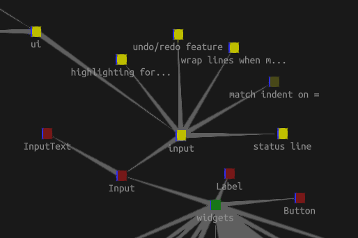 Entity-based programming Fig. 1